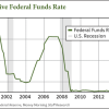 pension squeeze