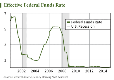 pension squeeze