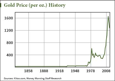 gold silver ratio