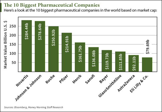 pharmaceutical companies