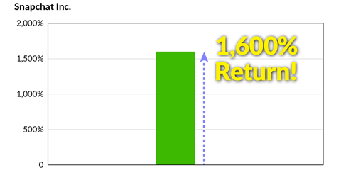 snapchat ipo