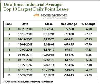 US stock market