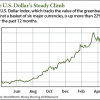 dollar stocks