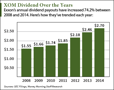 xom dividend