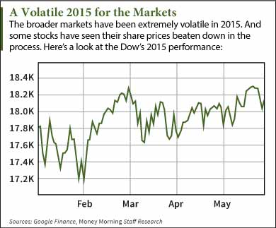 cheap stocks to buy now uk