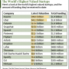 startup valuation