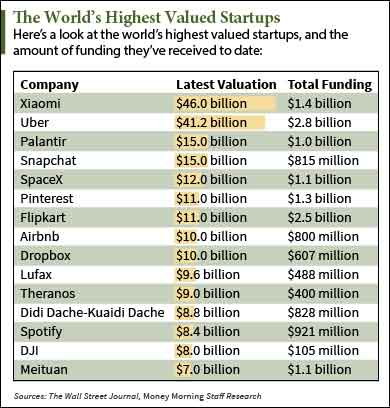 Snapchat IPO date