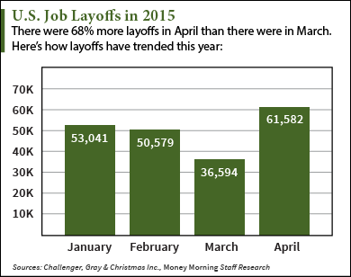 job layoffs