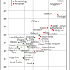 sea of debt chart