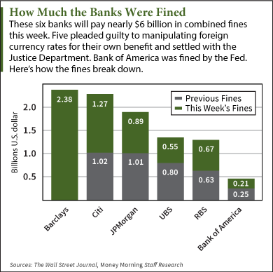 Banks Owe