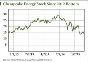 nyse chk