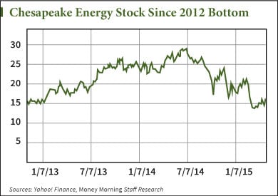 chk stock