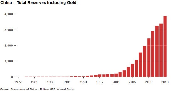 China's stock market