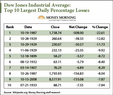 wall street crash of 1929