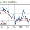 silver prices