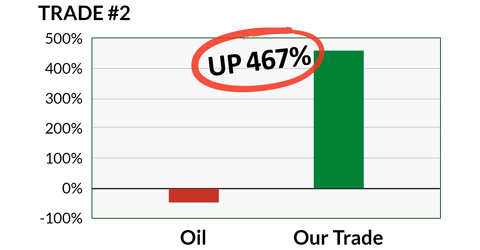 Invest in oil