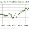 JPM stock price