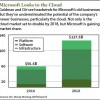 MSFT stock