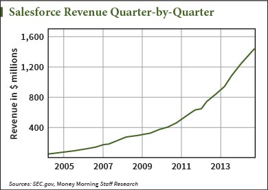 will Microsoft buy salesforce