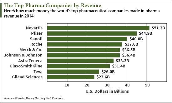 course hero stats pharmaceutical companies advertise for the birth control annual pill