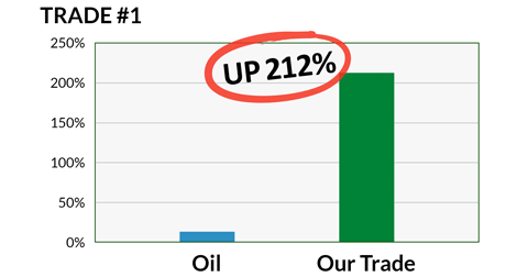 Trade Oil