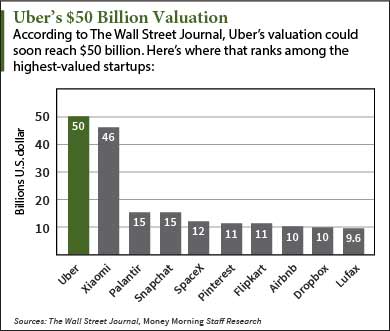 Uber IPO