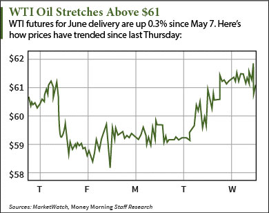 wti crude oil price