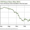 oil stocks to buy now