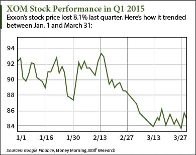 xom stock