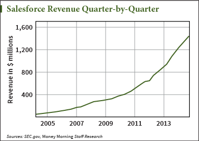 crm stock