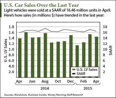 Why We're Bullish on the Ford Stock Price in 2015