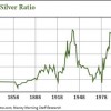 how to buy silver