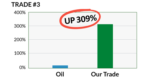 how to invest in oil