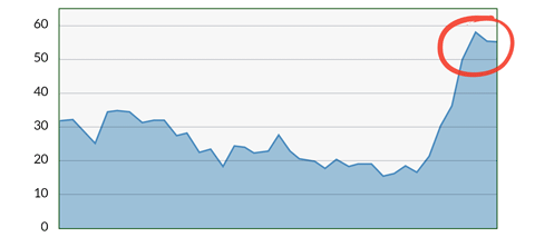 investing in oil futures