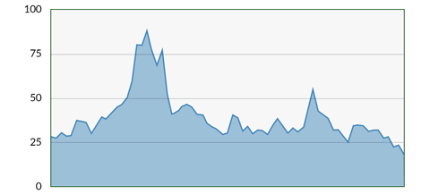 investing in oil stocks