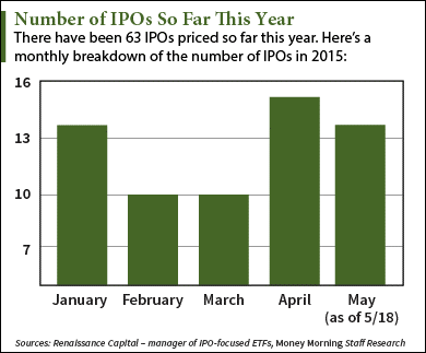 roblox ipo calendar