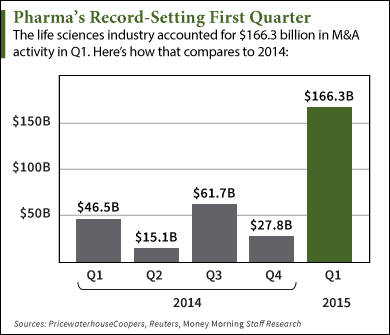 pharmaceutical industry