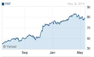 Target stock