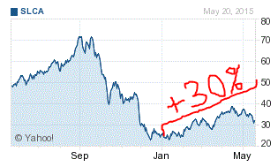 top stock picks