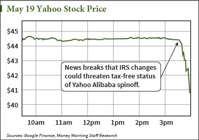 YHOO stock