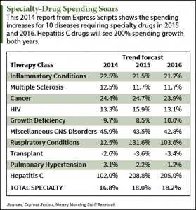 The Best Biotech ETF to Buy in 2015