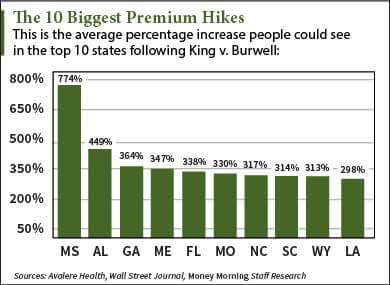 obamacare ruling premium