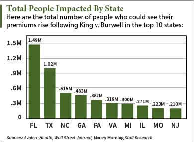 obamacare ruling people