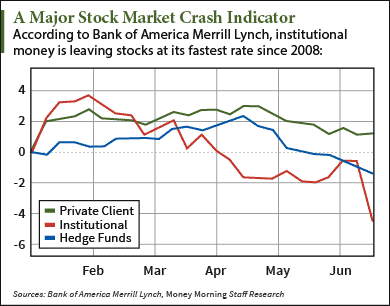 stock market crash chart
