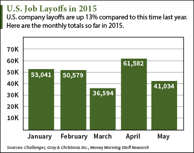 U.S. company layoffs