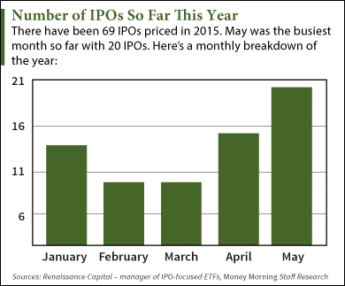 upcoming ipo calendar