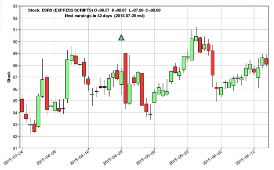 healthcare sector chart 1