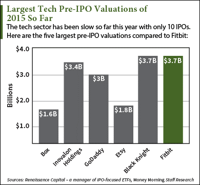 These six tech companies are worth $500 billion, and their earnings are  about to sway the market - MarketWatch