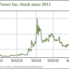 Nasdaq: PLUG