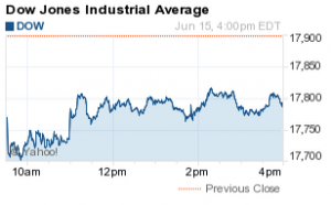 why is the stock market down today